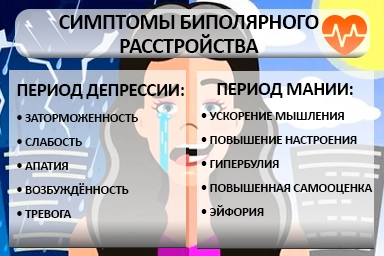 Лечение биполярного расстройства в Казанской