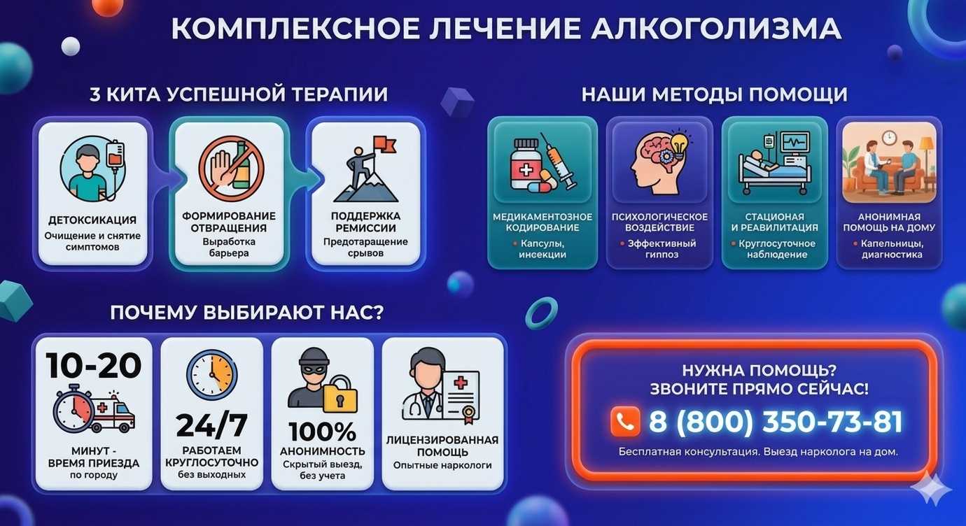 Инфографика о методах лечения алкоголизма в Казанской: детоксикация, кодирование и анонимная помощь на дому от клиники Похмельная служба.